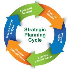 Strategic planning 
